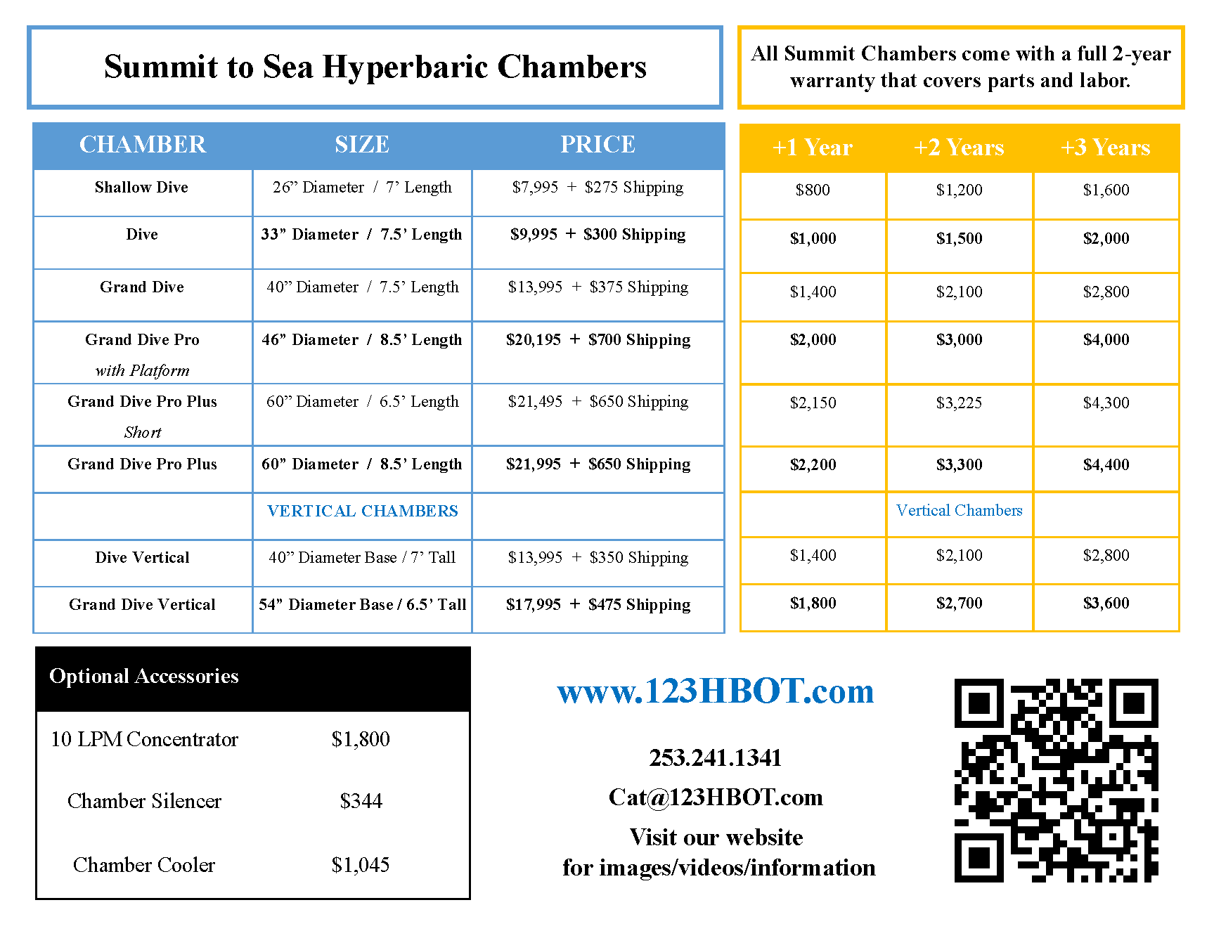 2025 Pricing for 123HBOT